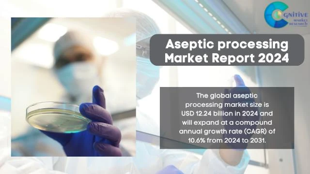 AseptIc ProcessIng Market Report