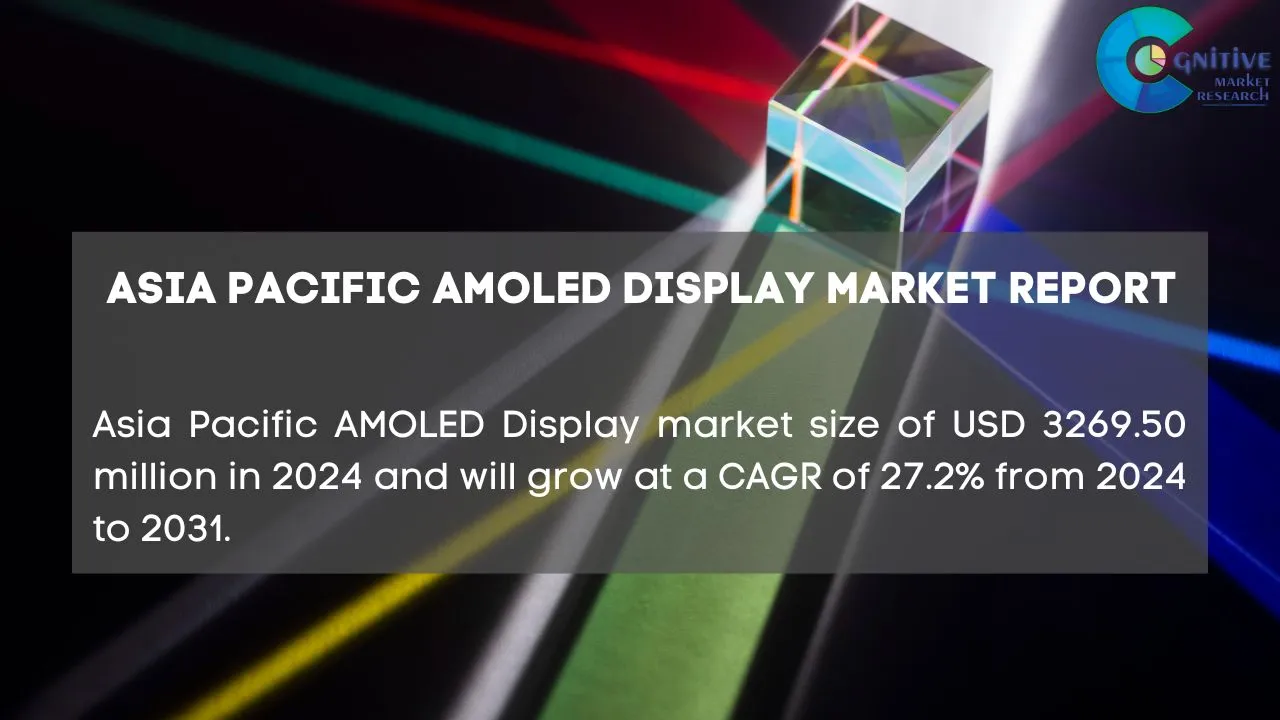 Asia Pacific AMOLED Display Market Report