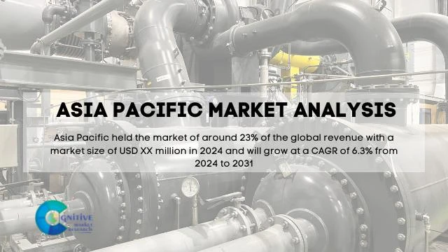 Asia Pacific API 618 Reciprocating Compressor Market Report
