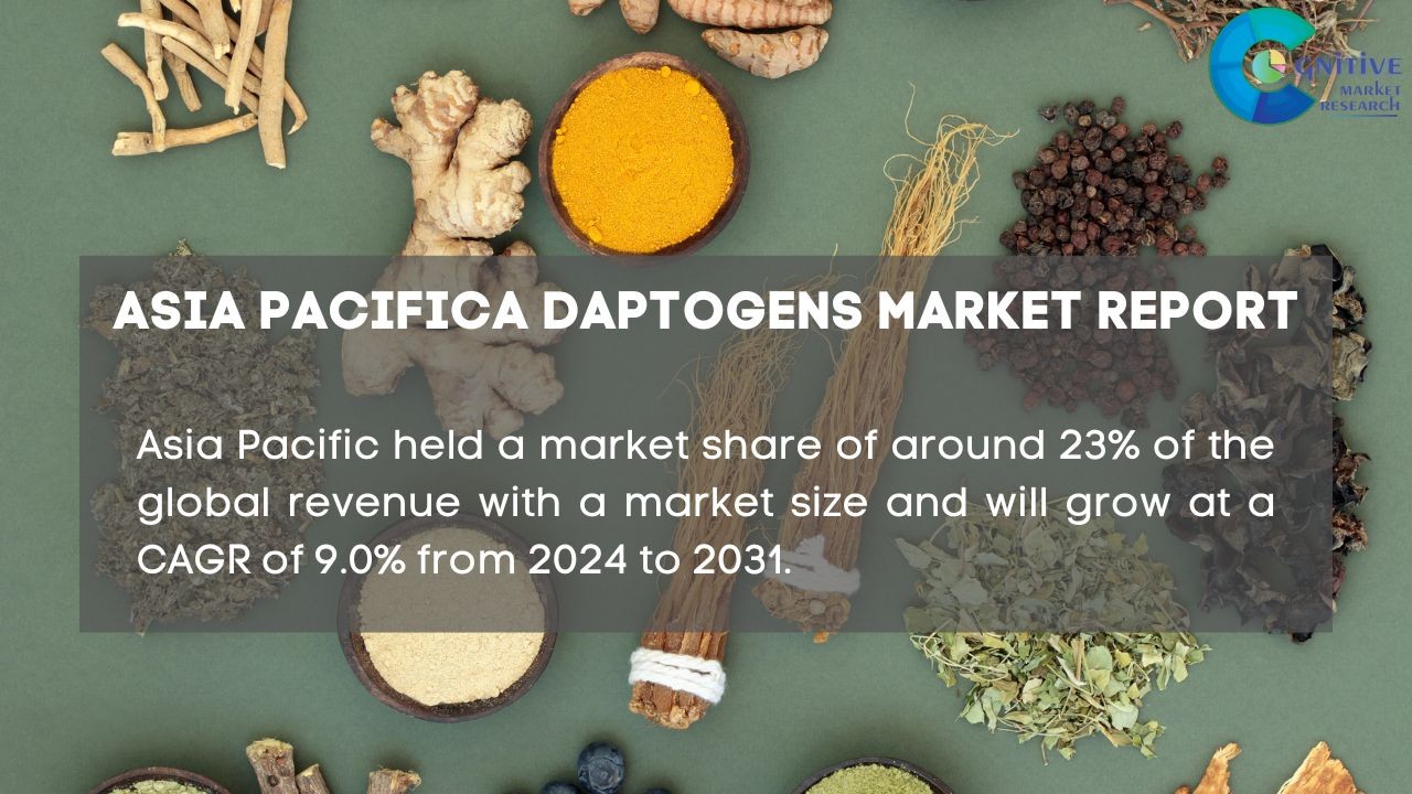 Asia Pacific Adaptogens Market USD 2449.78 million in 2024 and will ...