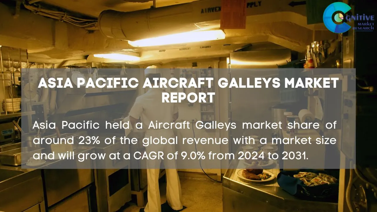 Asia Pacific Aircraft Galleys Market Report