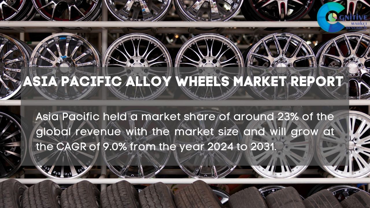 Asia Pacific Alloy Wheels Market Report