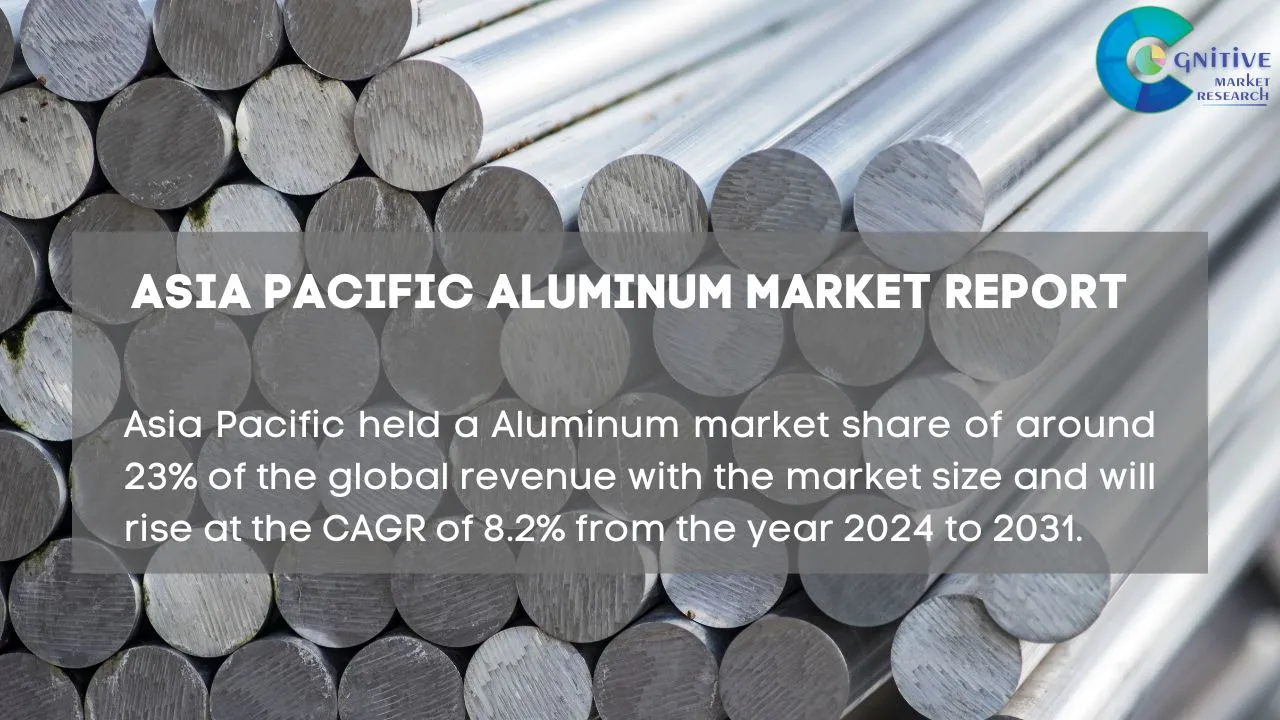 Asia Pacific Aluminum Market Report