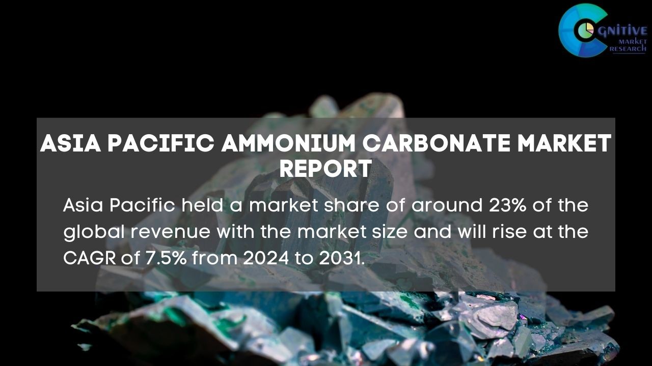 Asia Pacific Ammonium Carbonate Market Report