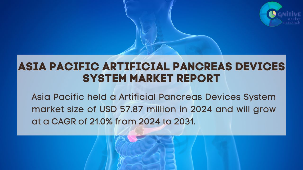 Asia Pacific Artificial Pancreas Devices System Market Report
