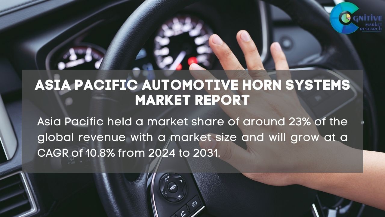 Asia Pacific Automotive Horn Systems Market Report