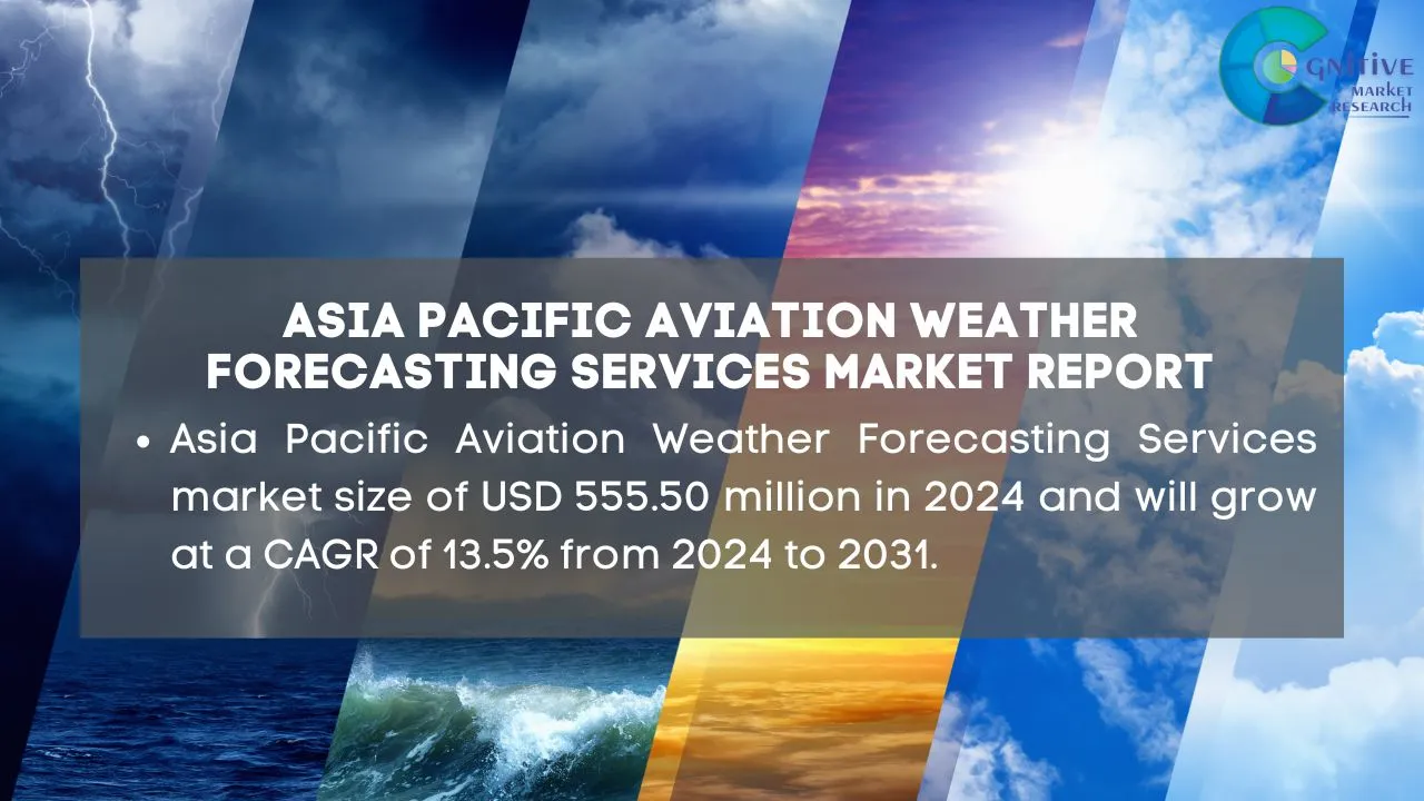 Asia Pacific Aviation Weather Forecasting Services Market Report