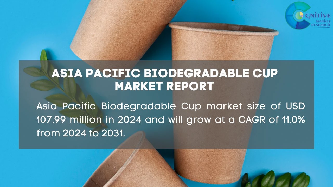Asia Pacific Biodegradable Cup Market Report