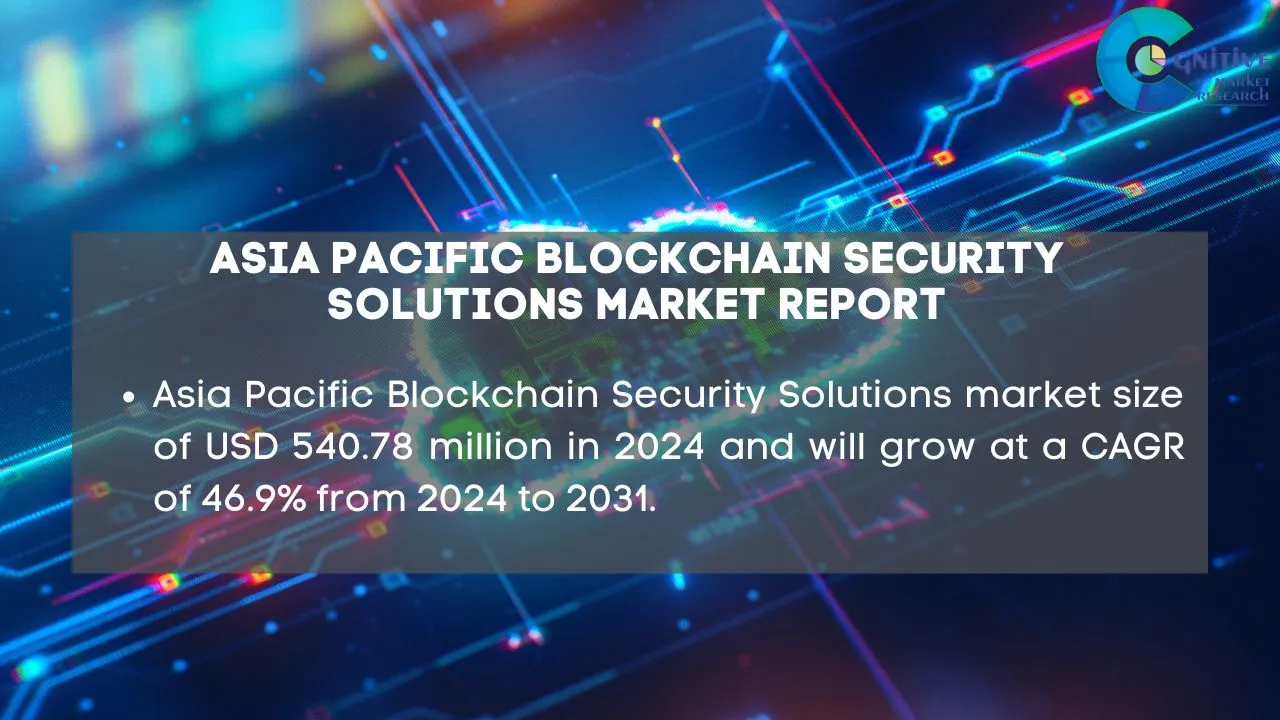 Asia Pacific Blockchain Security Solutions Market Report