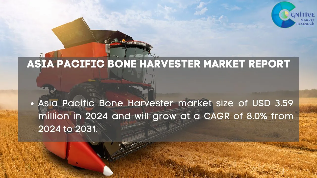 Asia Pacific Bone Harvester Market Report