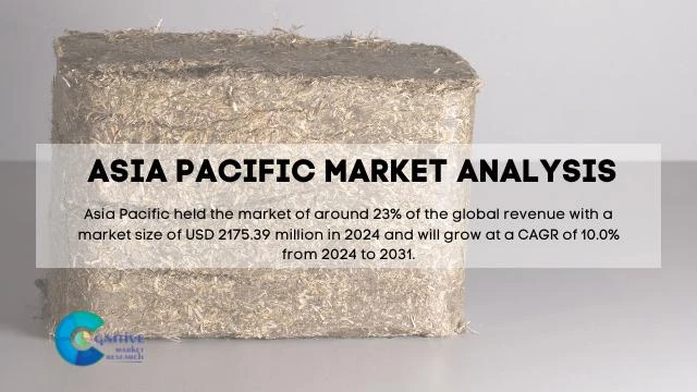 Asia Pacific Bulk Biomass Briquette Fuel Market Report