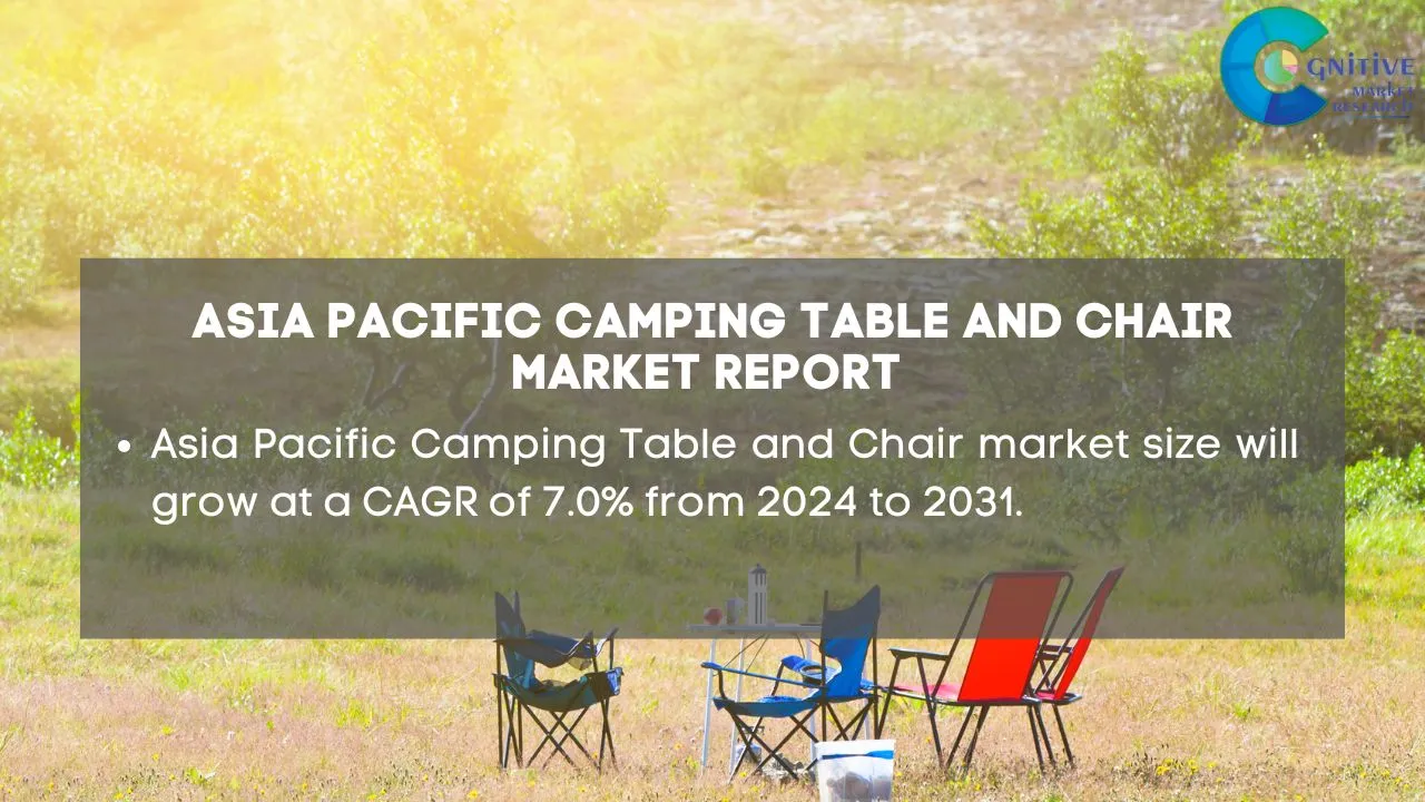 Asia Pacific Camping Table and Chair Market Report