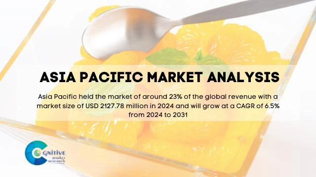 Asia Pacific Canned Oranges Market Report