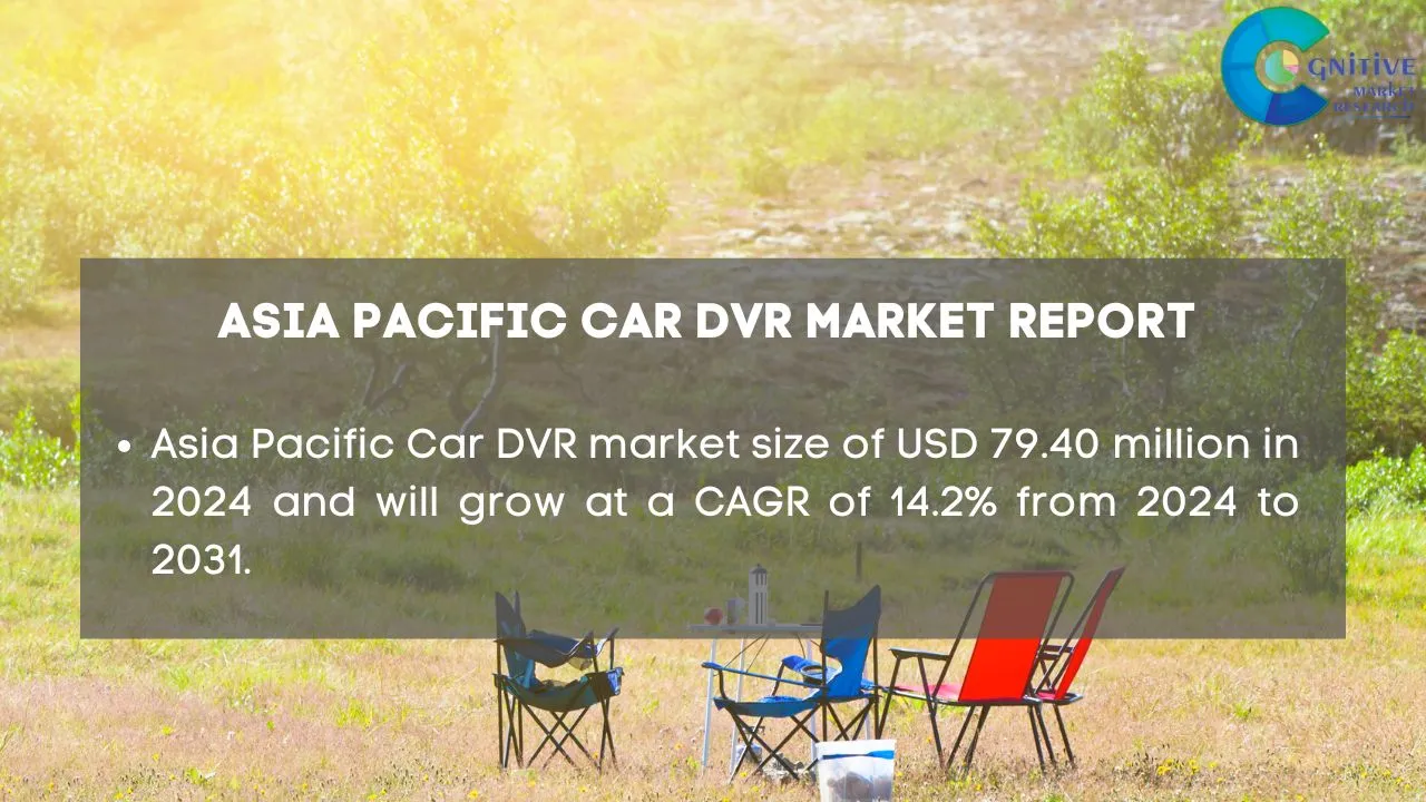 Asia Pacific Car DVR Market Report