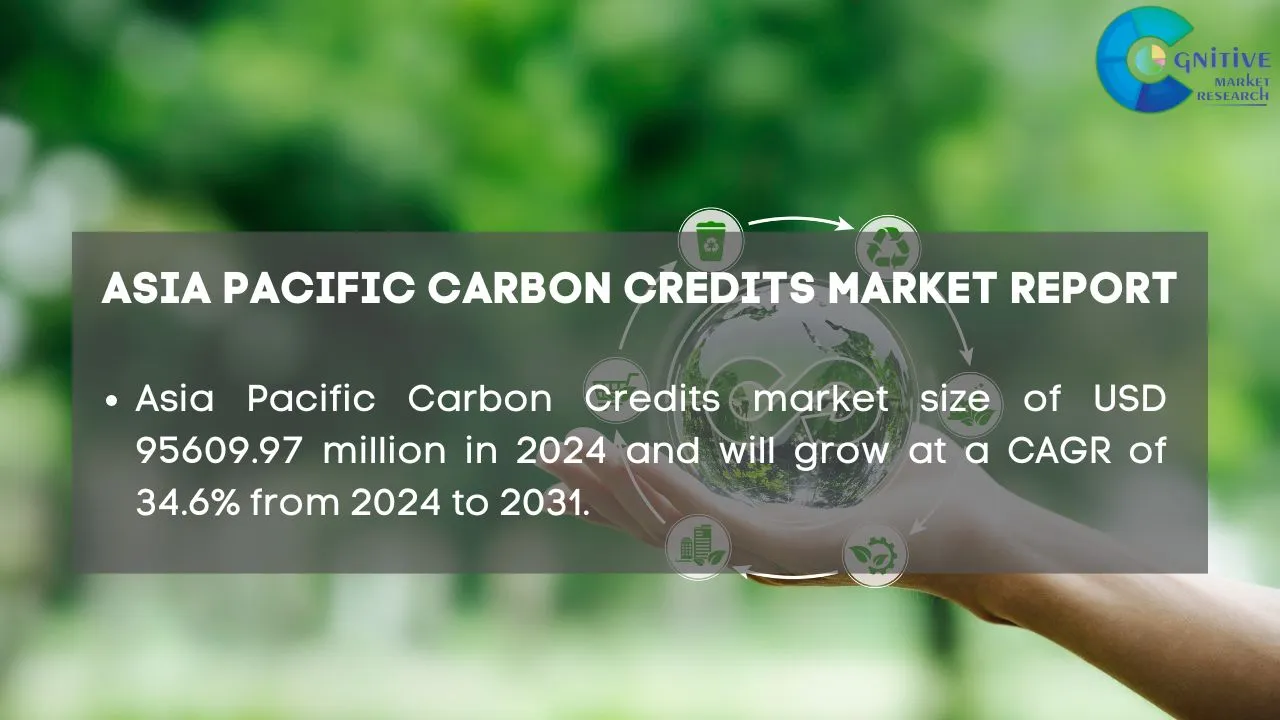 Asia Pacific Carbon Credits Market Report