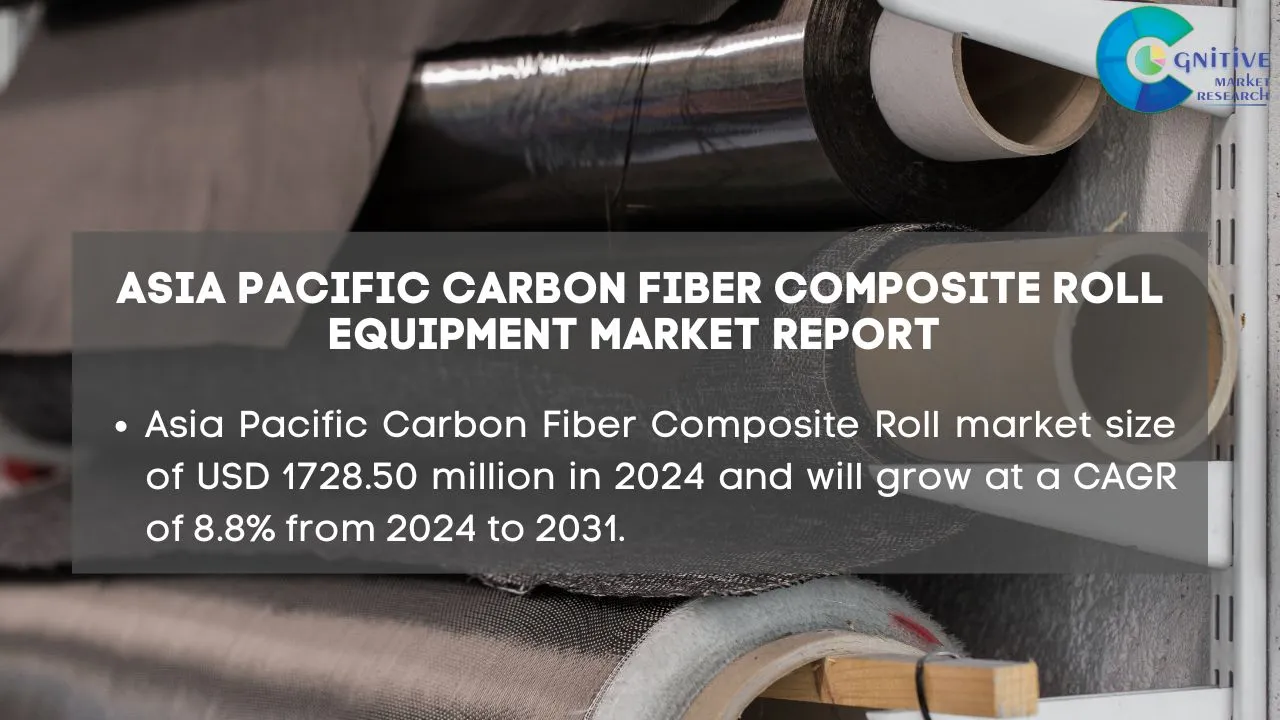 Asia Pacific Carbon Fiber Composite Roll Market Report