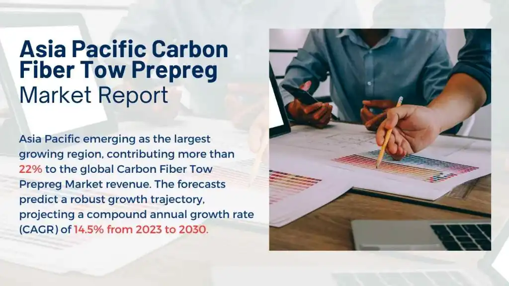 Asia Pacific Carbon Fiber Tow Prepreg Market Report