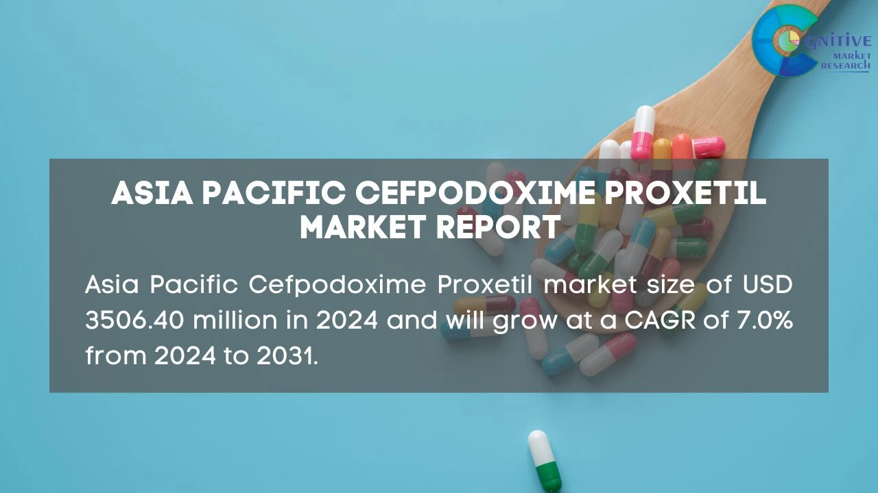Asia Pacific Cefpodoxime Proxetil Market Report