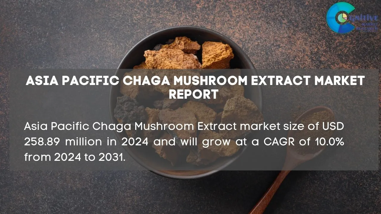 Asia Pacific Chaga Mushroom Extract Market Report