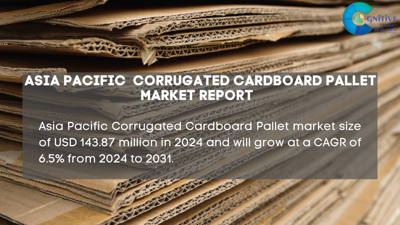 Asia Pacific Corrugated Cardboard Pallet Market Report