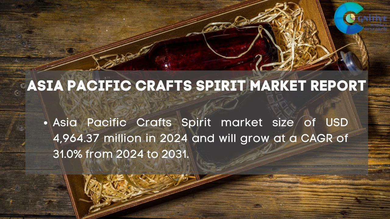 Asia Pacific Crafts Spirit Market Report