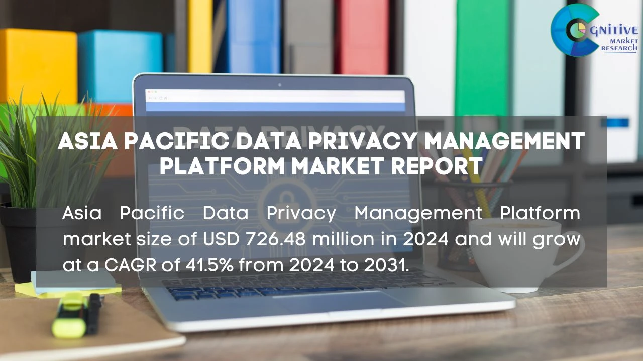 Asia Pacific Data Privacy Management Platform Market Report
