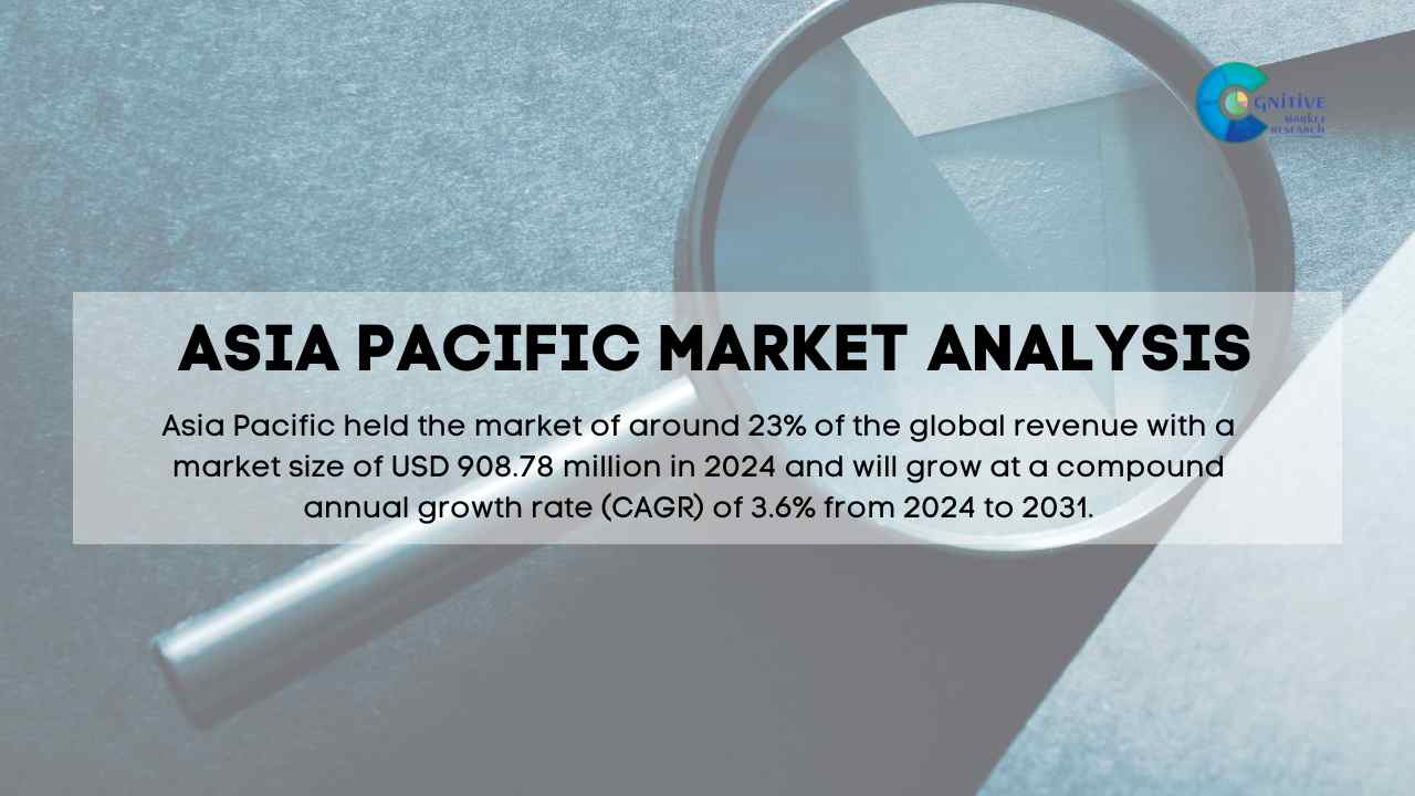 Asia Pacific Diabetic Macular Edema Market Report