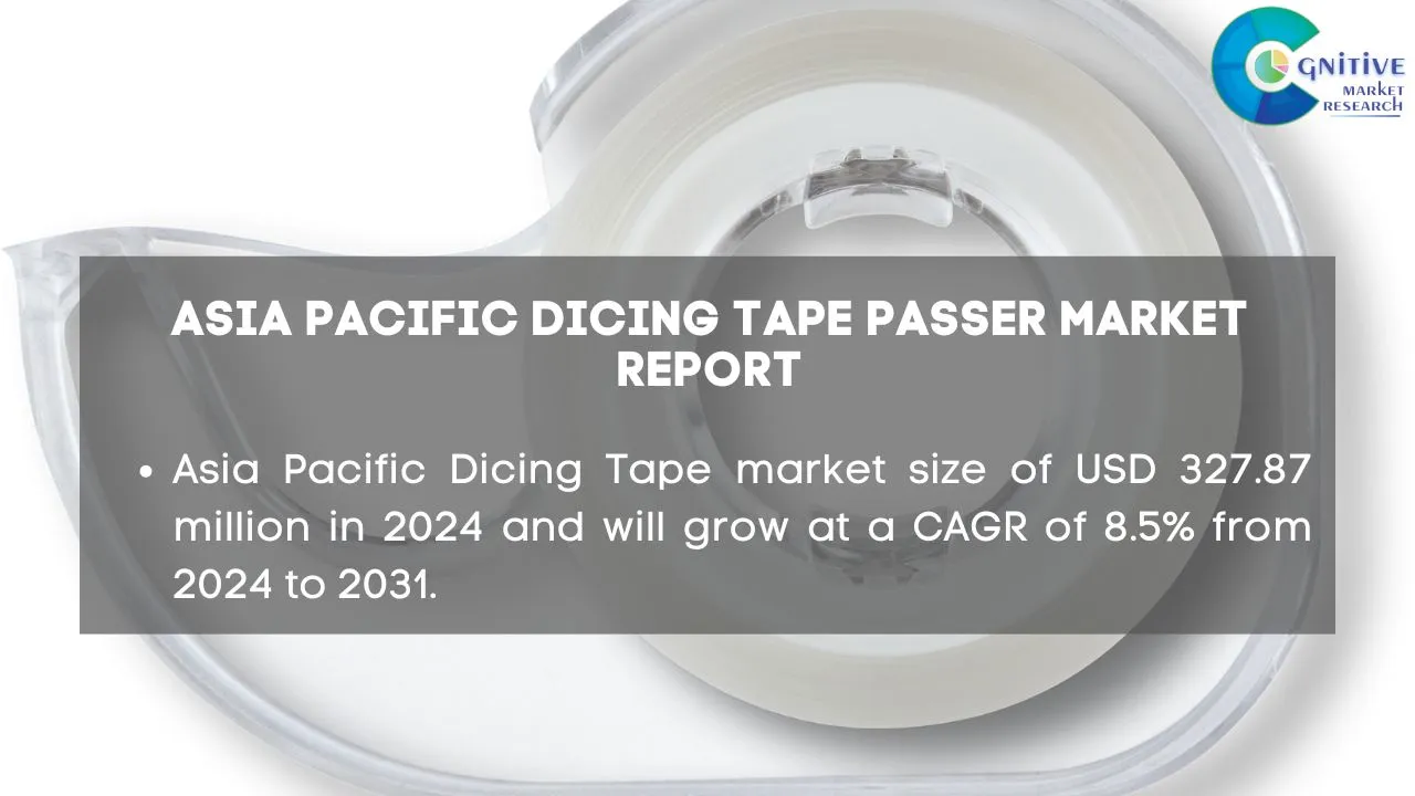 Asia Pacific Dicing Tape Market Report
