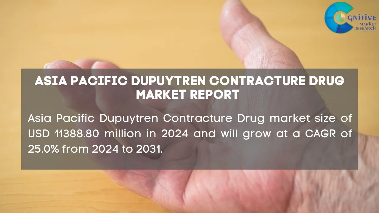 Asia Pacific Dupuytren Contracture Drug Market Report