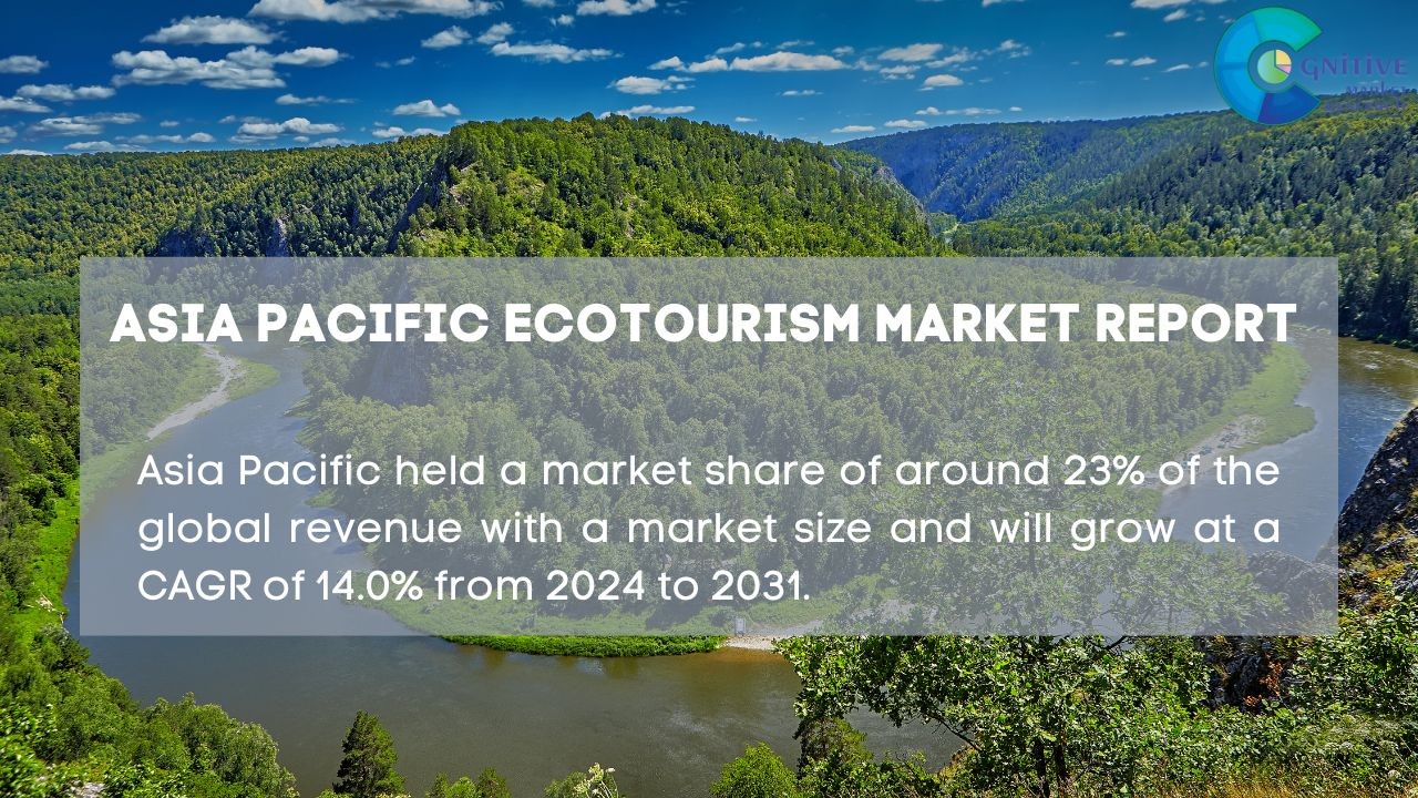 Asia Pacific Ecotourism Market Report