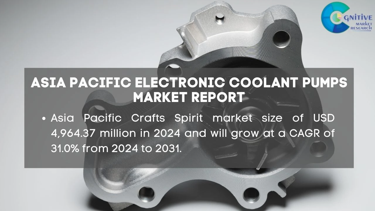 Asia Pacific Electronic Coolant Pumps Market Report