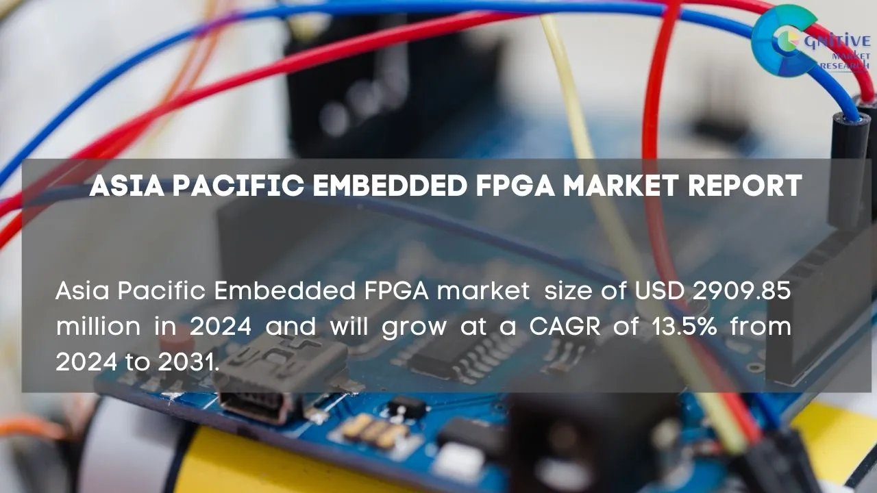 Asia Pacific Embedded FPGA Market Report