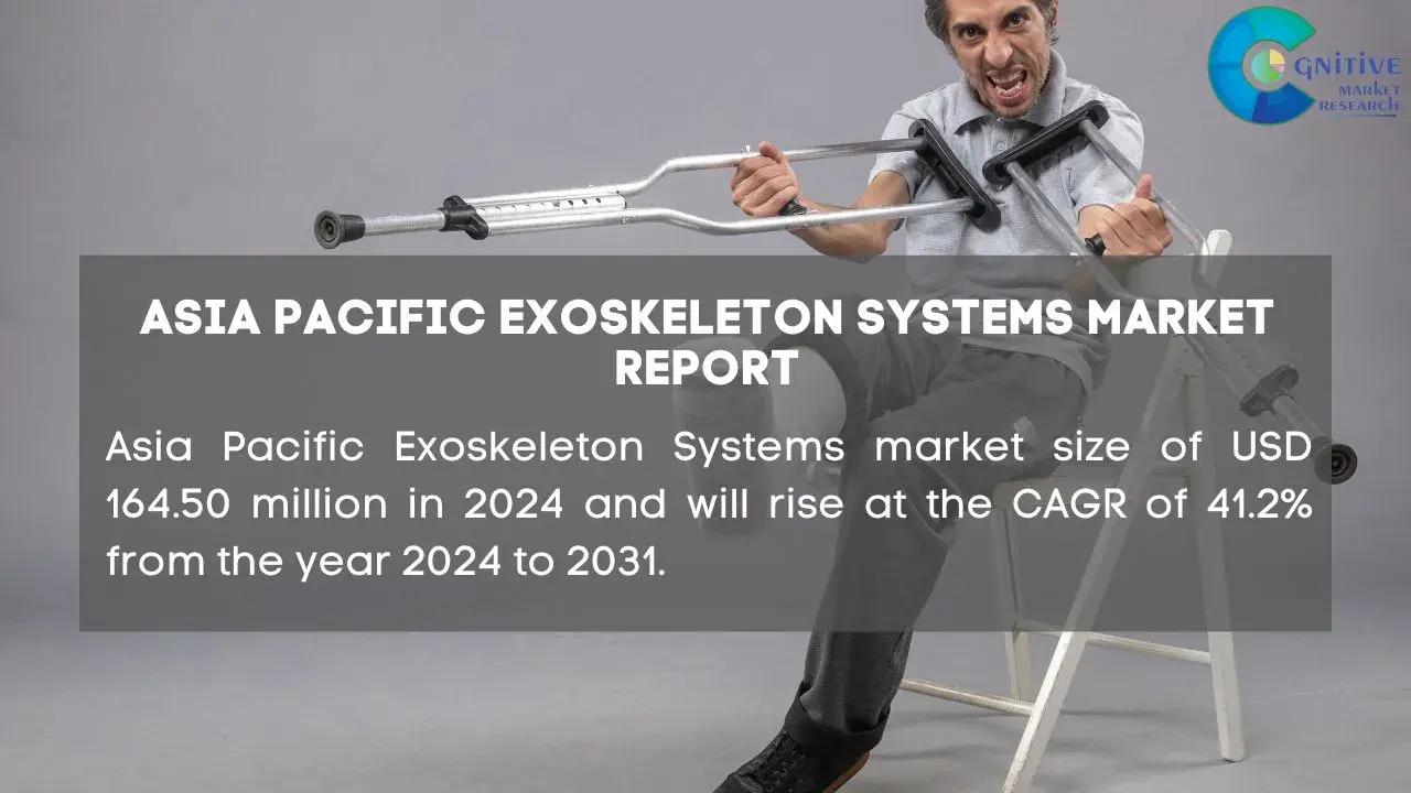 Asia Pacific Exoskeleton Systems Market Report