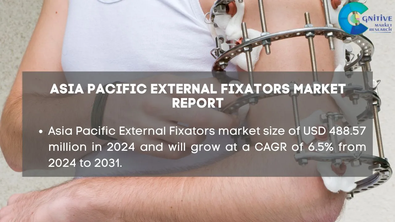 Asia Pacific External Fixators Market Report