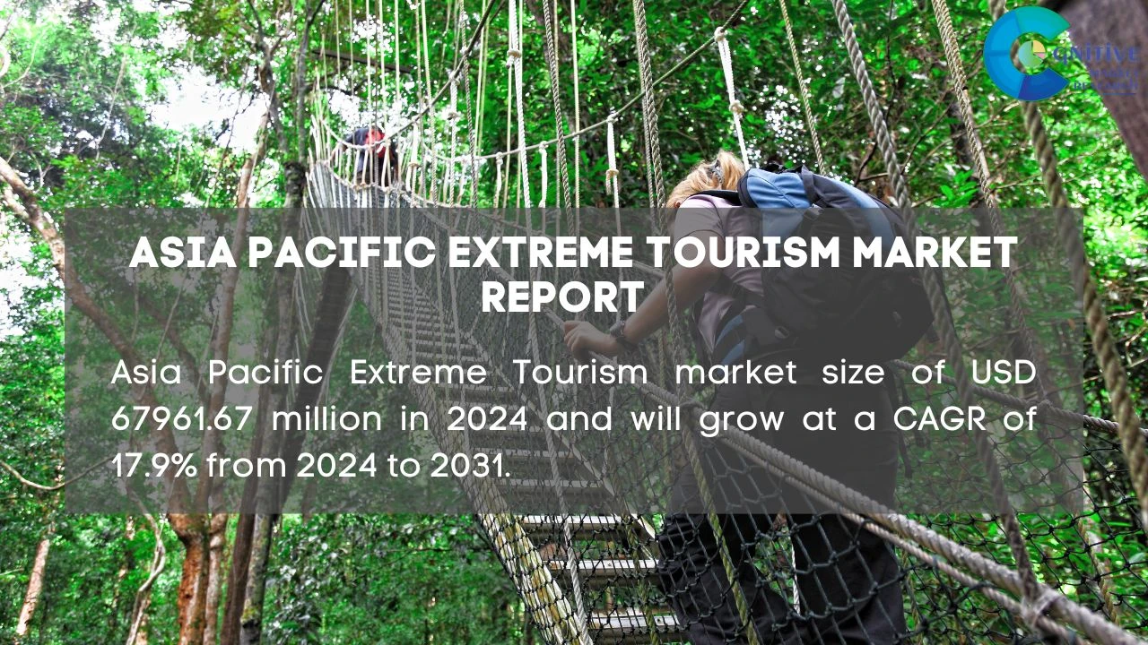 Asia Pacific Extreme Tourism Market Report