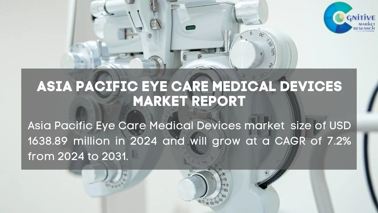 Asia Pacific Eye Care Medical Devices Market Report