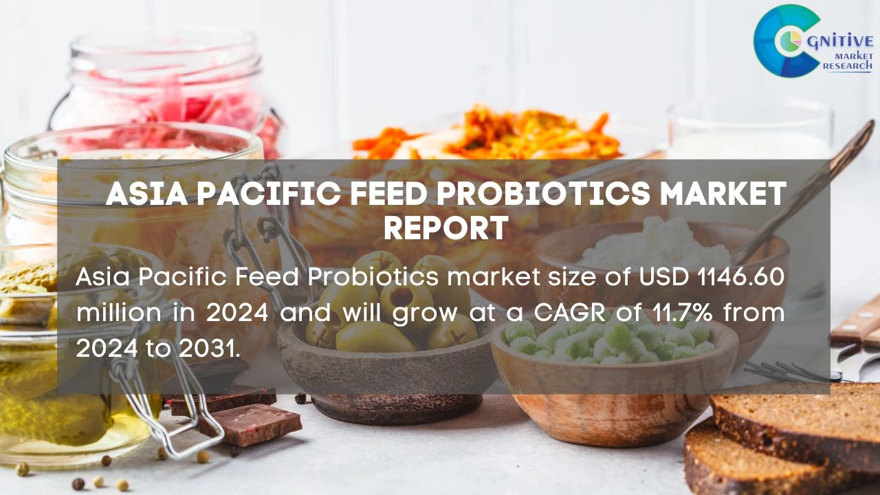 Asia Pacific Feed Probiotics Market Report