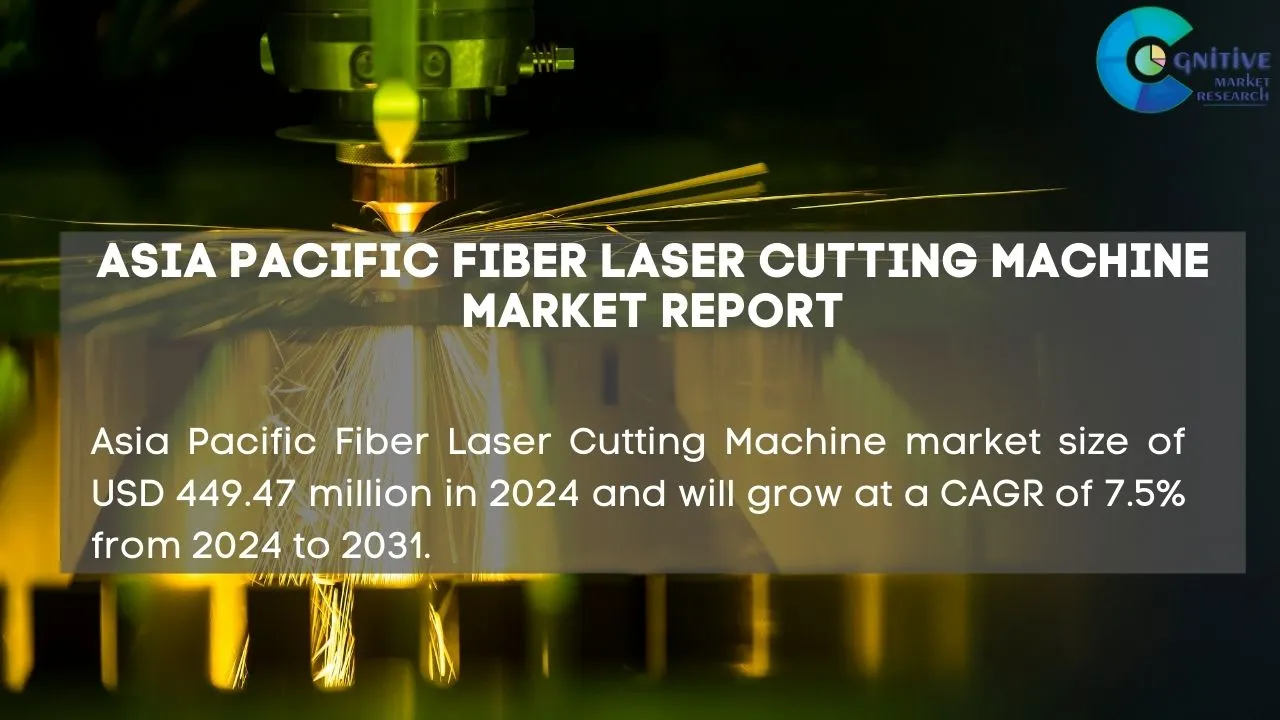 Asia Pacific Fiber Laser Cutting Machine Market Report
