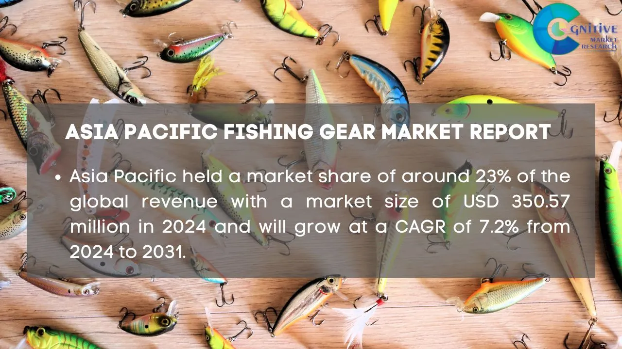 Asia Pacific Fishing Gear Market Report