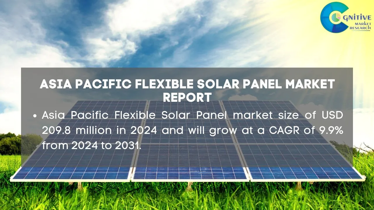 Asia Pacific Flexible Solar Panel Market Report