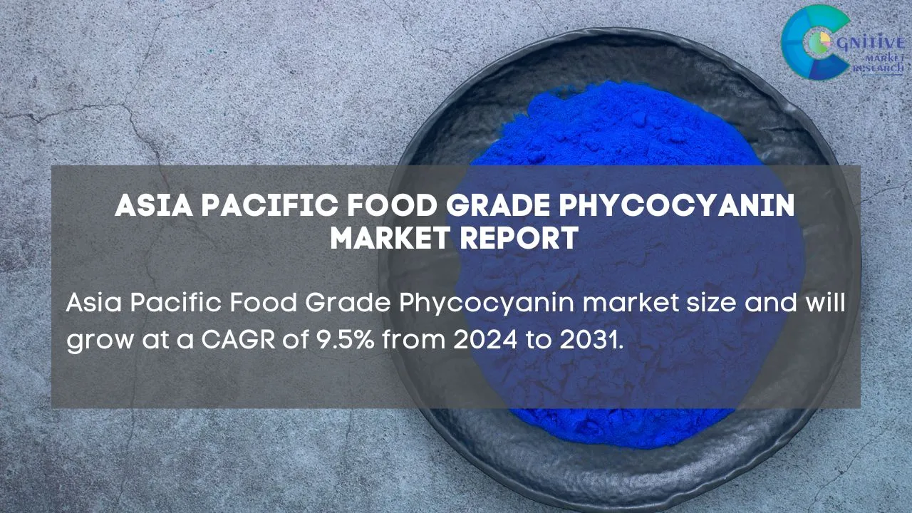 Asia Pacific Food Grade Phycocyanin Market Report