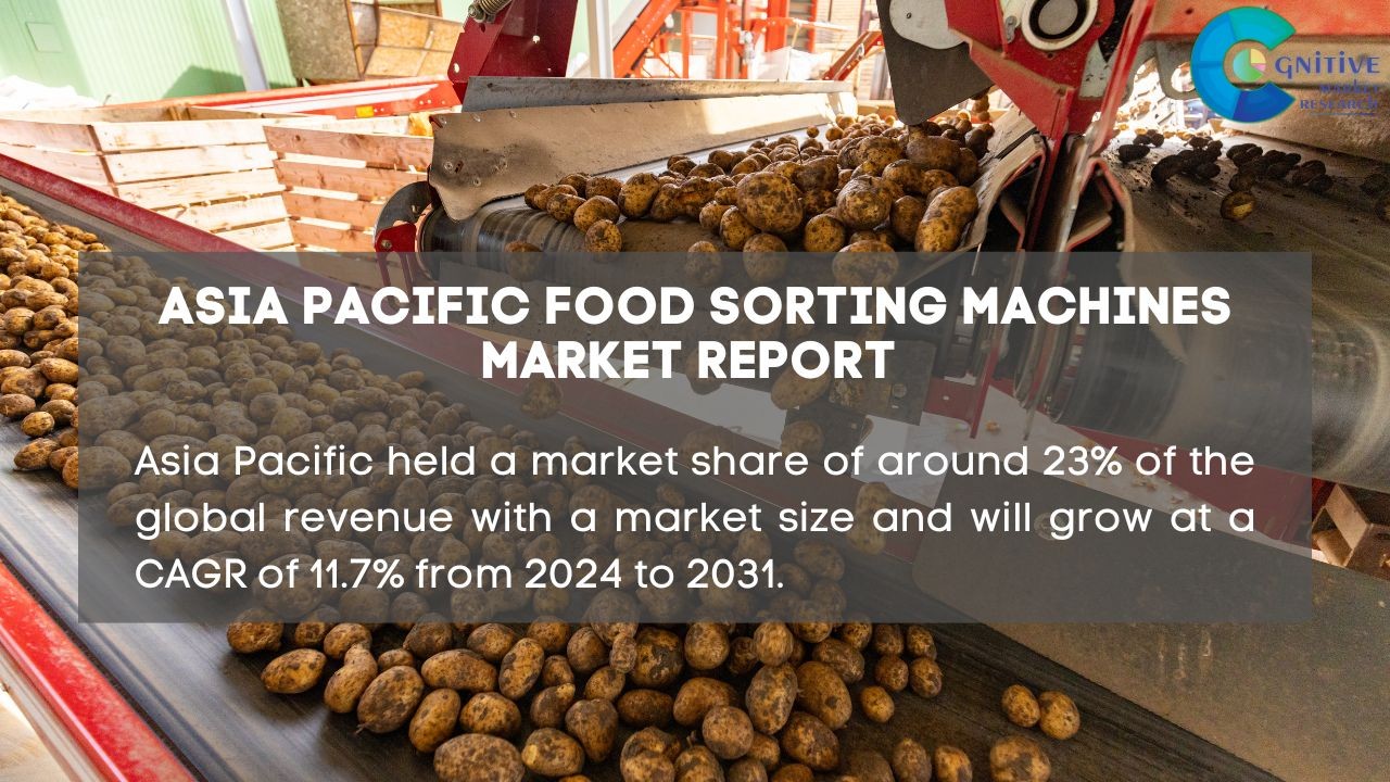 Asia Pacific Food Sorting Machines Market Report