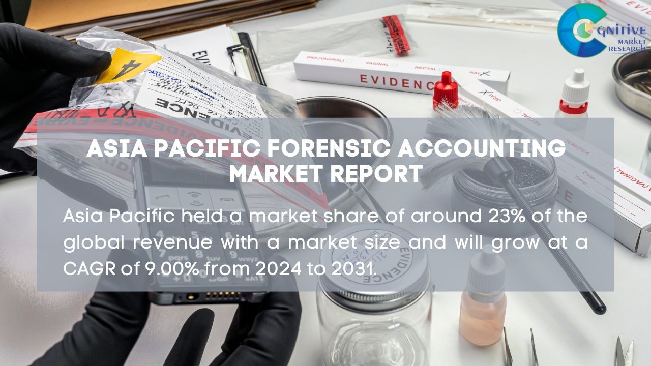 Asia Pacific Forensic Accounting Market Report