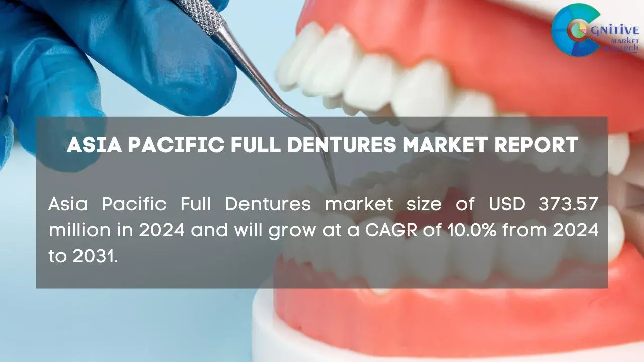 Asia Pacific Full Dentures Market Report