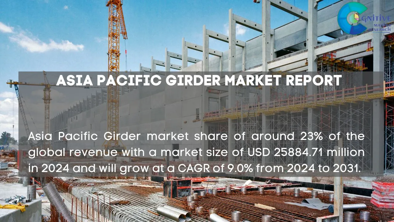 Asia Pacific Girder Market Report
