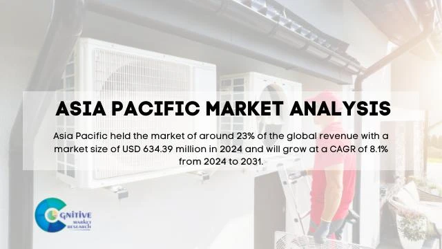 Asia Pacific HVAC VFD Driver Market Report