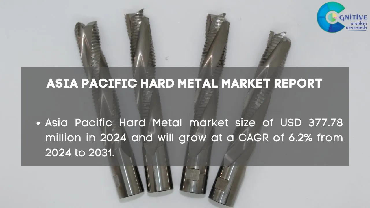 Asia Pacific Hard Metal Market Report