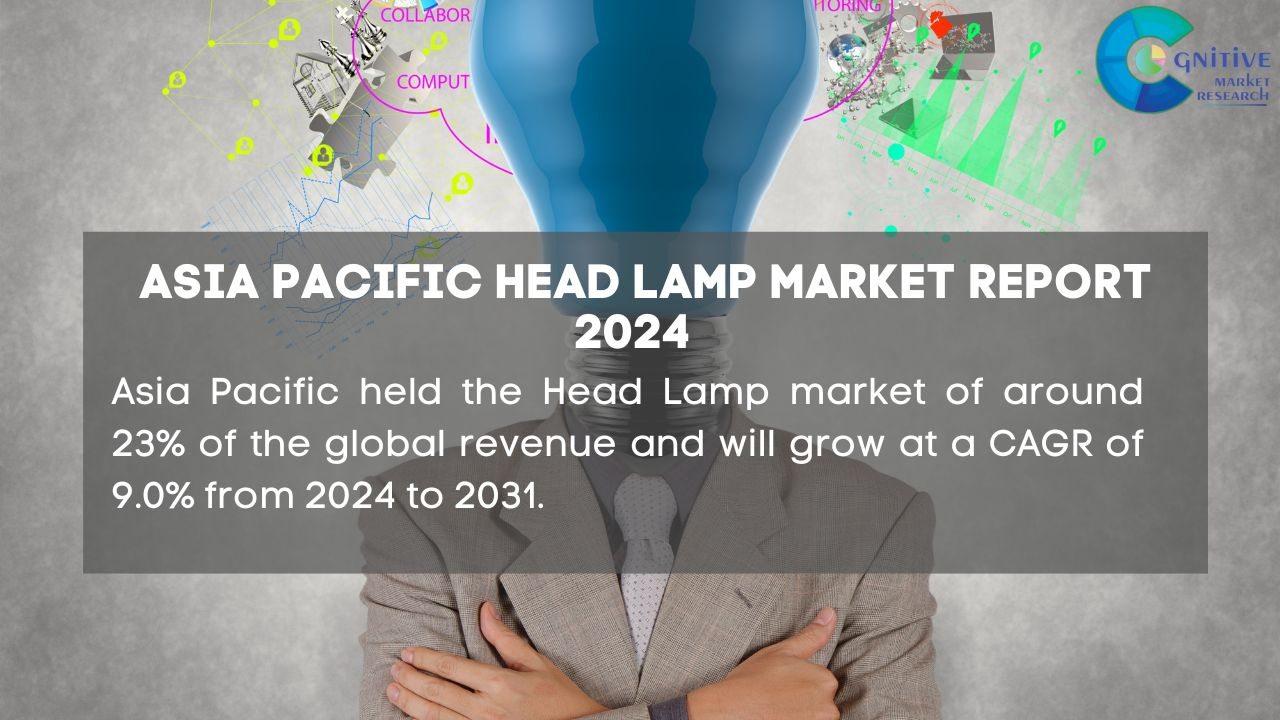 Asia Pacific Head Lamp Market Report