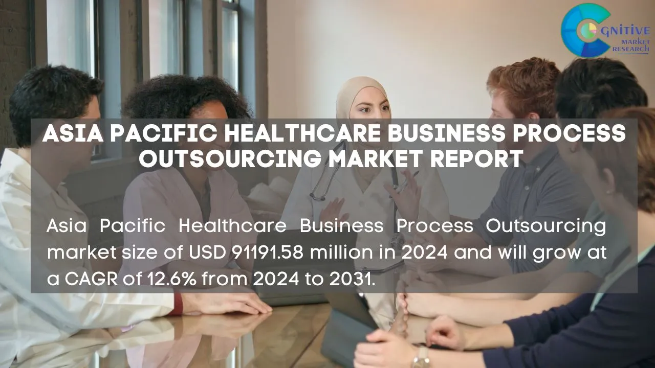 Asia Pacific Healthcare Business Process Outsourcing Market Report