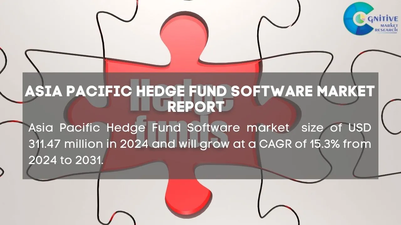Asia Pacific Hedge Fund Software Market Report